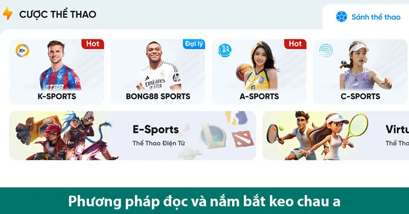 Khám phá kèo Châu Á và những bí quyết đặt cược hiệu quả